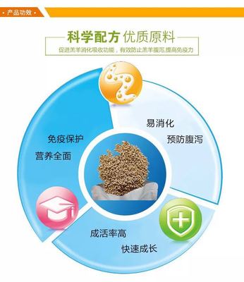 廠家直銷羔羊精料補(bǔ)充料 包郵優(yōu)惠與生物飼料研發(fā)的雙重優(yōu)勢