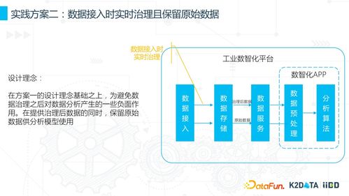 工業(yè)數(shù)據(jù)治理與數(shù)據(jù)資源化的核心實踐路徑