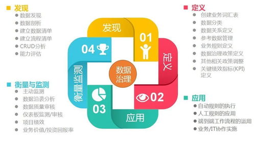 大數(shù)據(jù)時代下的數(shù)據(jù)湖、數(shù)據(jù)治理與數(shù)據(jù)中臺 概念、關(guān)系與商務(wù)信息咨詢視角