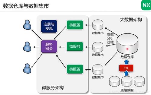 數(shù)據(jù)中臺實(shí)踐指南 數(shù)據(jù)治理與維度表設(shè)計(jì)——基于AllenSandy CSDN博客的讀書筆記