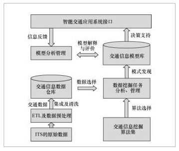 高速數據處理 定義、最新進展與商務咨詢價值